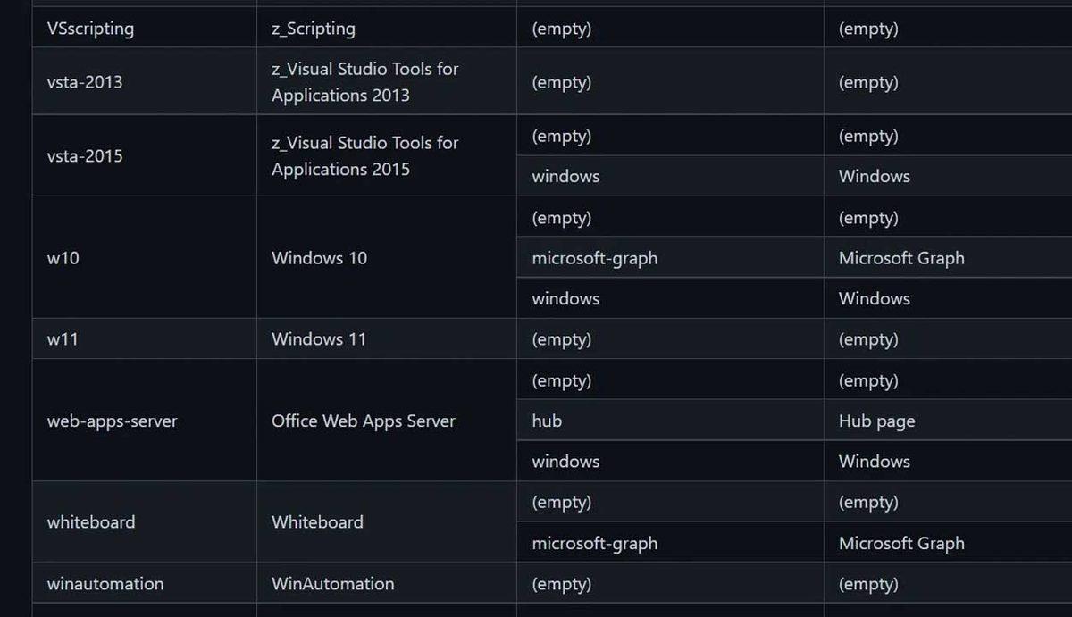 Beklenen Oldu: Microsoft, Windows 11 İsmini Resmen Doğruladı