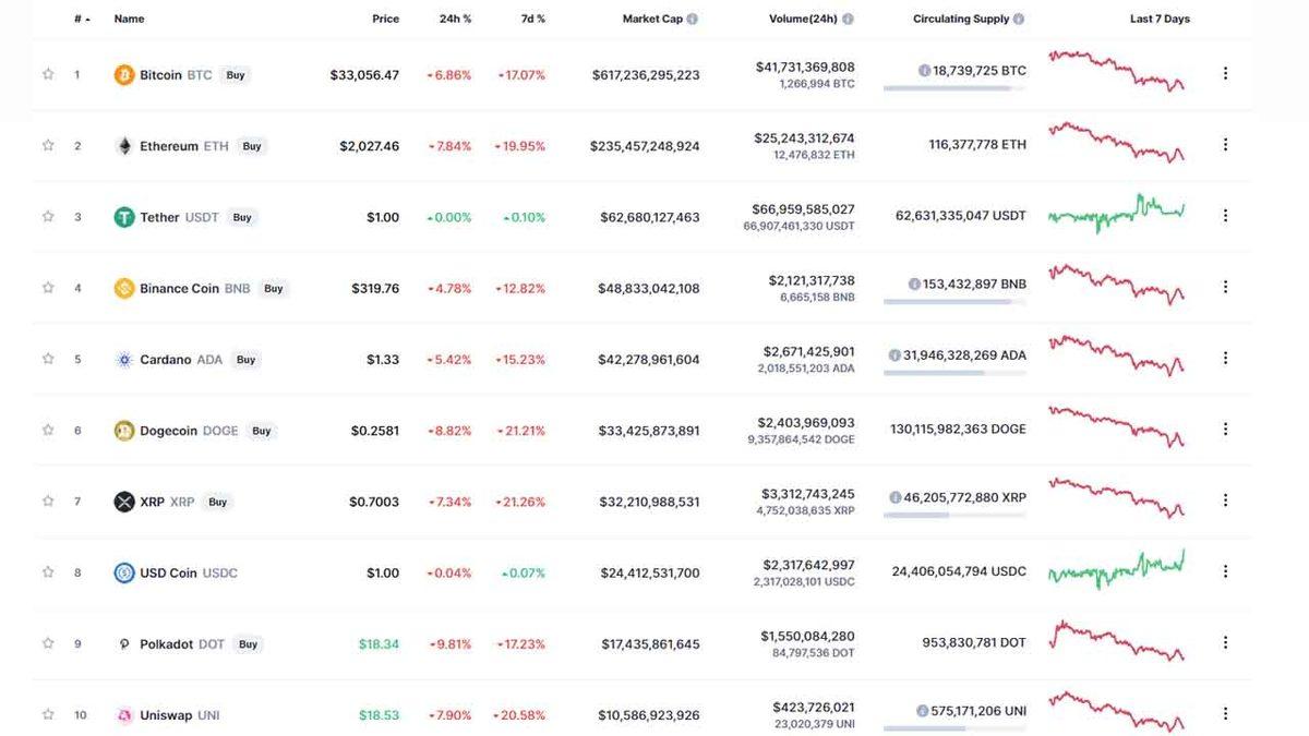 Çin’in Bitcoin Madenciliğini Yasaklaması, Kripto Para Piyasasını Alt Üst Etti: İşte Son Durum