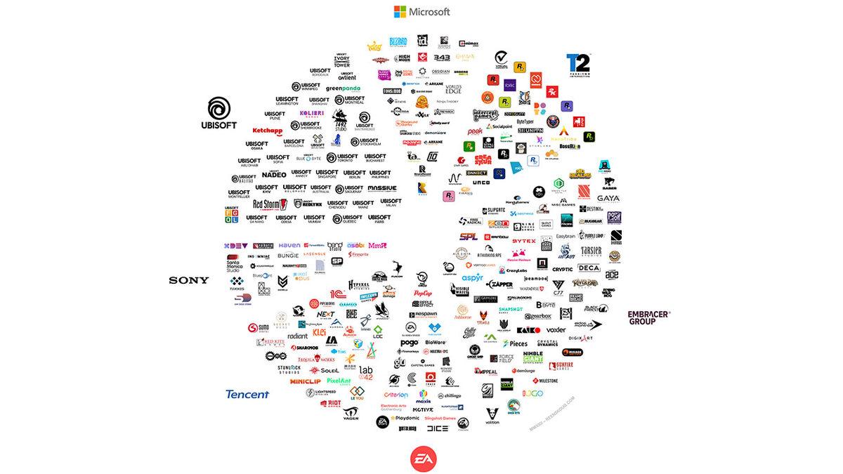 Tanıdığımız ve Sevdiğimiz Oyun Şirketleri Teker Teker Satılıyor! Oyun Dünyasının Geleceği Tehlikede mi?