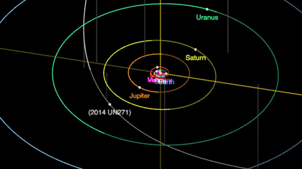 612.190 Yılda Bir Görebileceğimiz Bir Gezegen, Yakın Zamanda Dünya’yı Ziyaret Edecek