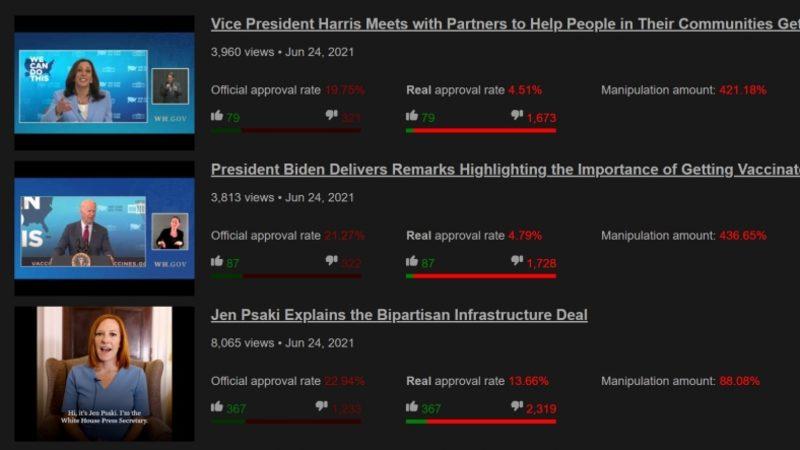 YouTube’un Beyaz Saray İçin 3,9 Milyon ’Dislike’ Kaldırdığı Ortaya Çıktı