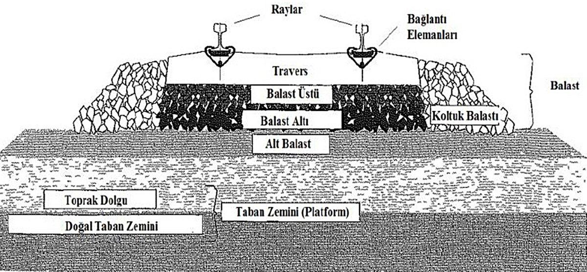 Tren Yollarına Hep Aynı Tip Taşların Dökülmesinin 