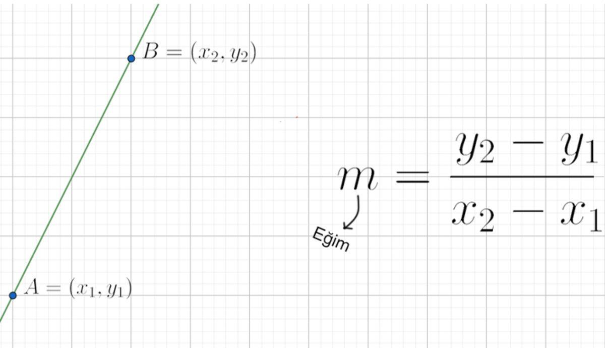 Tarımdan Uzaya Kadar Her Alanda Kullanılan Analitik Geometrinin Güzelliğini Kanıtlayan 10 Formül
