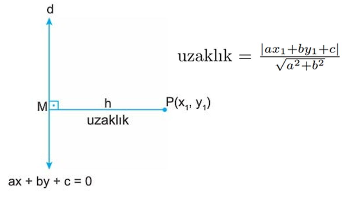Tarımdan Uzaya Kadar Her Alanda Kullanılan Analitik Geometrinin Güzelliğini Kanıtlayan 10 Formül