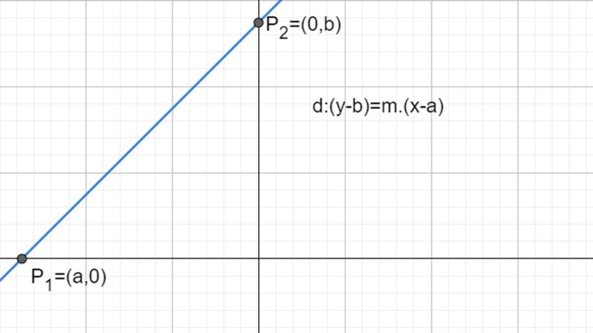 Tarımdan Uzaya Kadar Her Alanda Kullanılan Analitik Geometrinin Güzelliğini Kanıtlayan 10 Formül