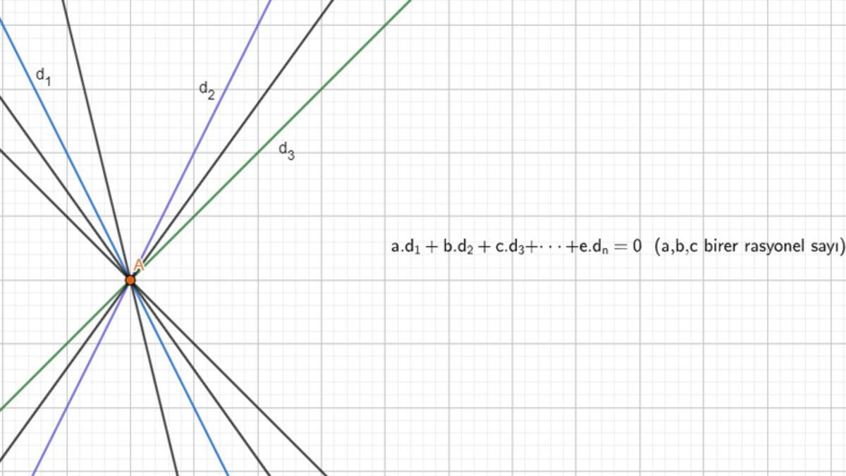 Tarımdan Uzaya Kadar Her Alanda Kullanılan Analitik Geometrinin Güzelliğini Kanıtlayan 10 Formül