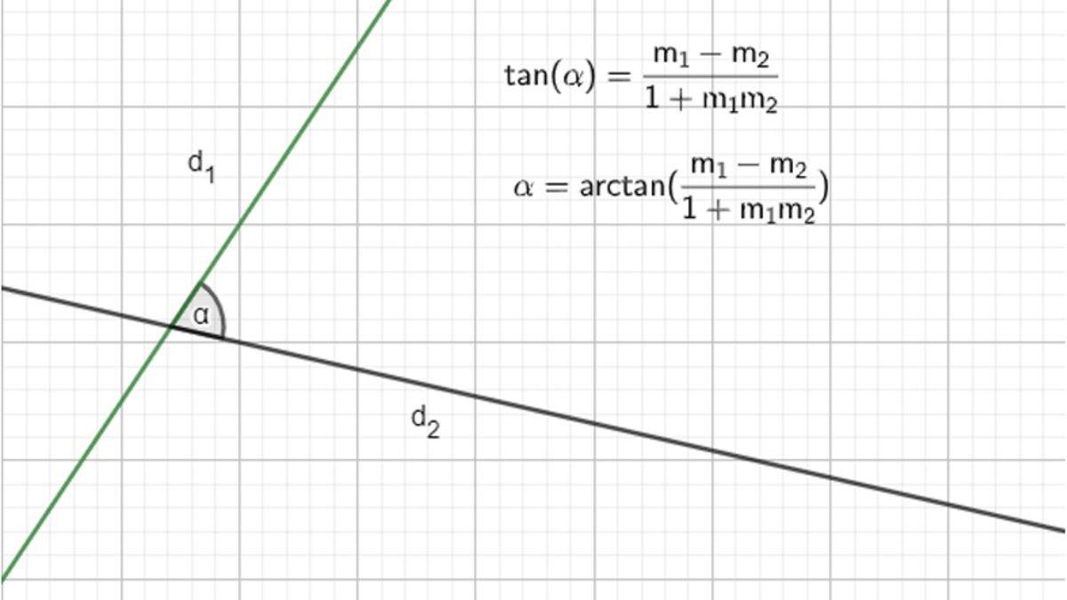 Tarımdan Uzaya Kadar Her Alanda Kullanılan Analitik Geometrinin Güzelliğini Kanıtlayan 10 Formül
