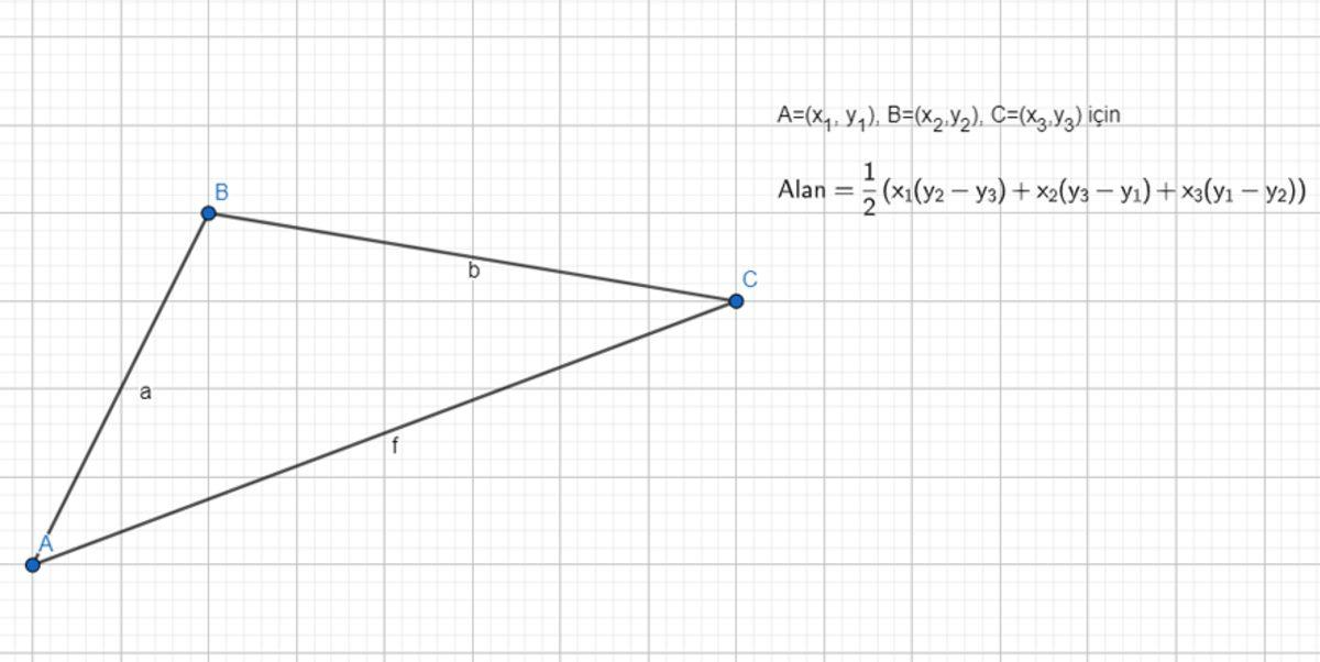 Tarımdan Uzaya Kadar Her Alanda Kullanılan Analitik Geometrinin Güzelliğini Kanıtlayan 10 Formül