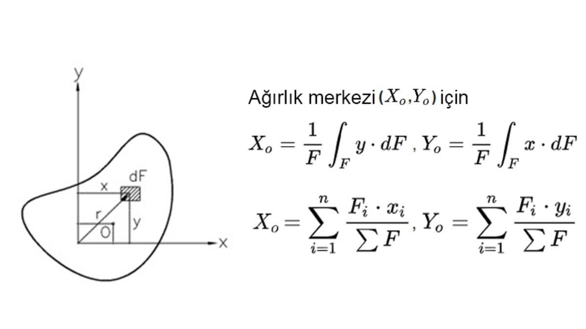 Tarımdan Uzaya Kadar Her Alanda Kullanılan Analitik Geometrinin Güzelliğini Kanıtlayan 10 Formül