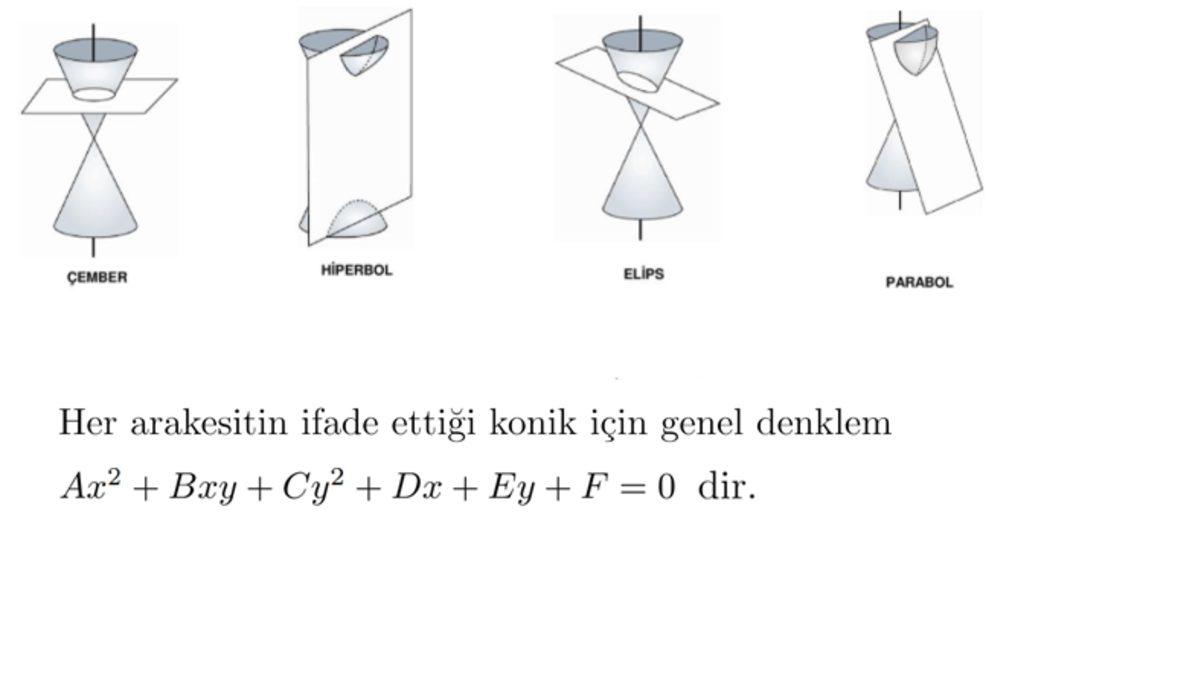 Tarımdan Uzaya Kadar Her Alanda Kullanılan Analitik Geometrinin Güzelliğini Kanıtlayan 10 Formül