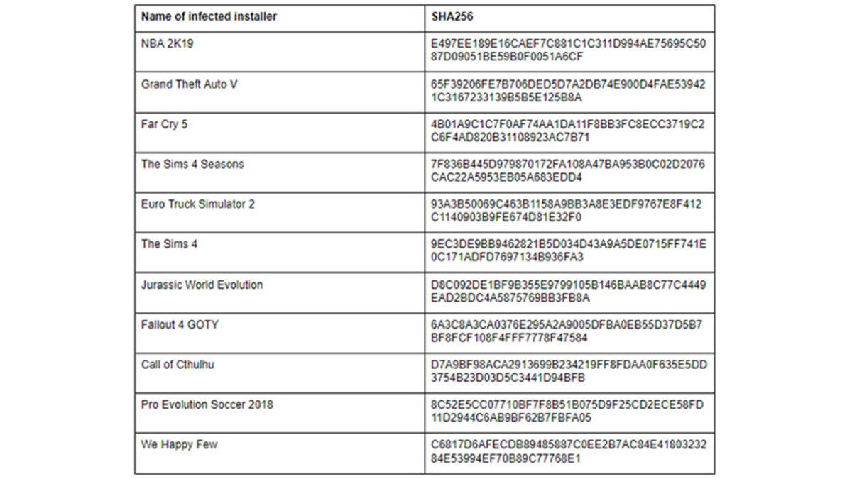 Bilgisayar Korsanlarının Avlanmak İçin En Çok Tercih Ettiği Korsan Oyunlar Açıklandı