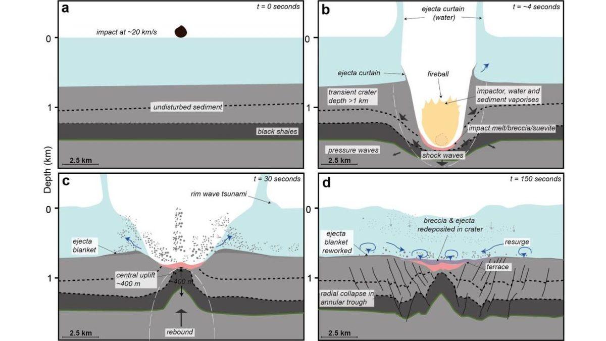 Rusya, Yörüngede Dönen Casus Uyduları ’Kör Etmeye’ Hazırlanıyor: Geçtiğimiz Ay Yaşanan Önemli Uzay Gelişmelerini Derledik!