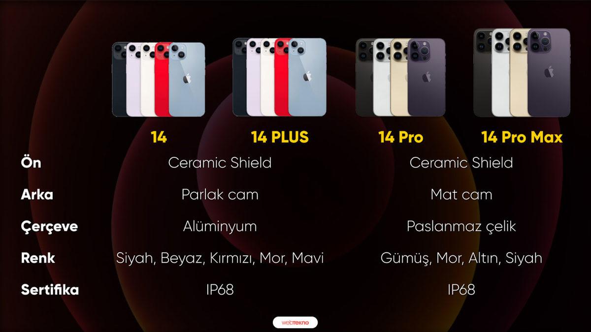 iPhone 14, 14 Plus, 14 Pro ve 14 Pro Max Arasındaki Farklar Neler?