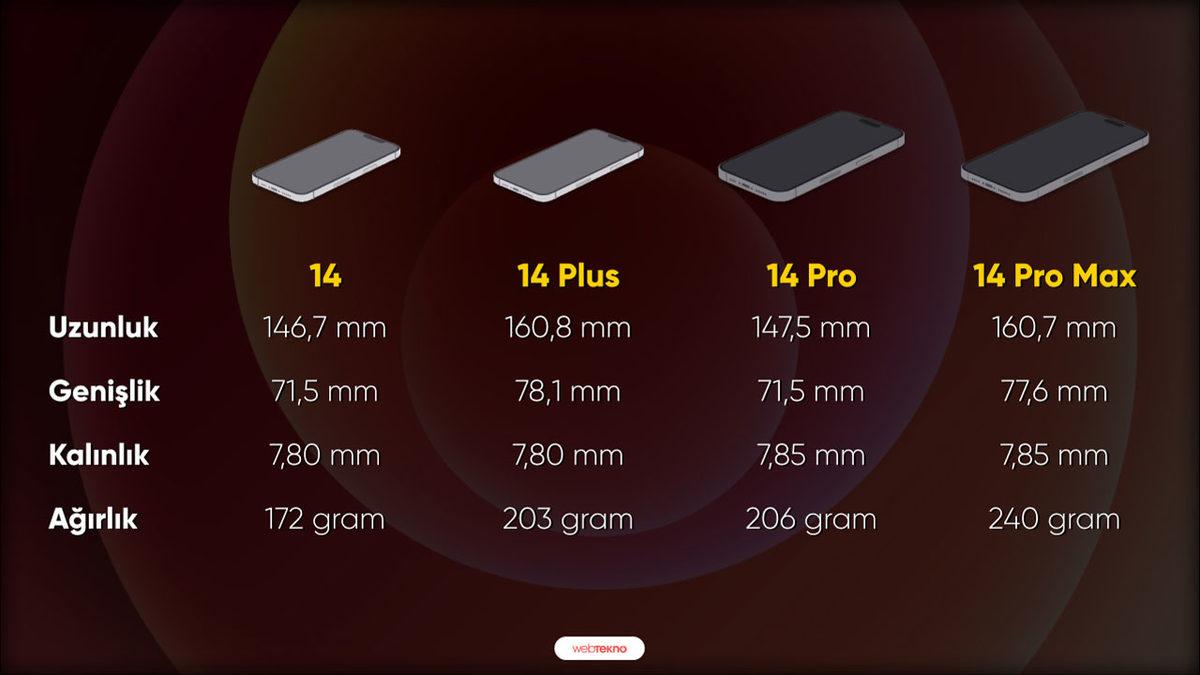 iPhone 14, 14 Plus, 14 Pro ve 14 Pro Max Arasındaki Farklar Neler?