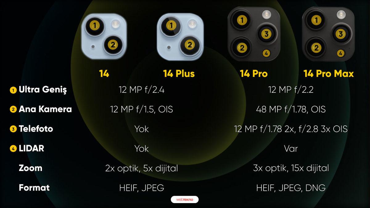 iPhone 14, 14 Plus, 14 Pro ve 14 Pro Max Arasındaki Farklar Neler?