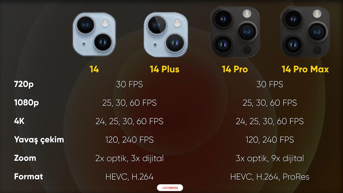 iPhone 14, 14 Plus, 14 Pro ve 14 Pro Max Arasındaki Farklar Neler?