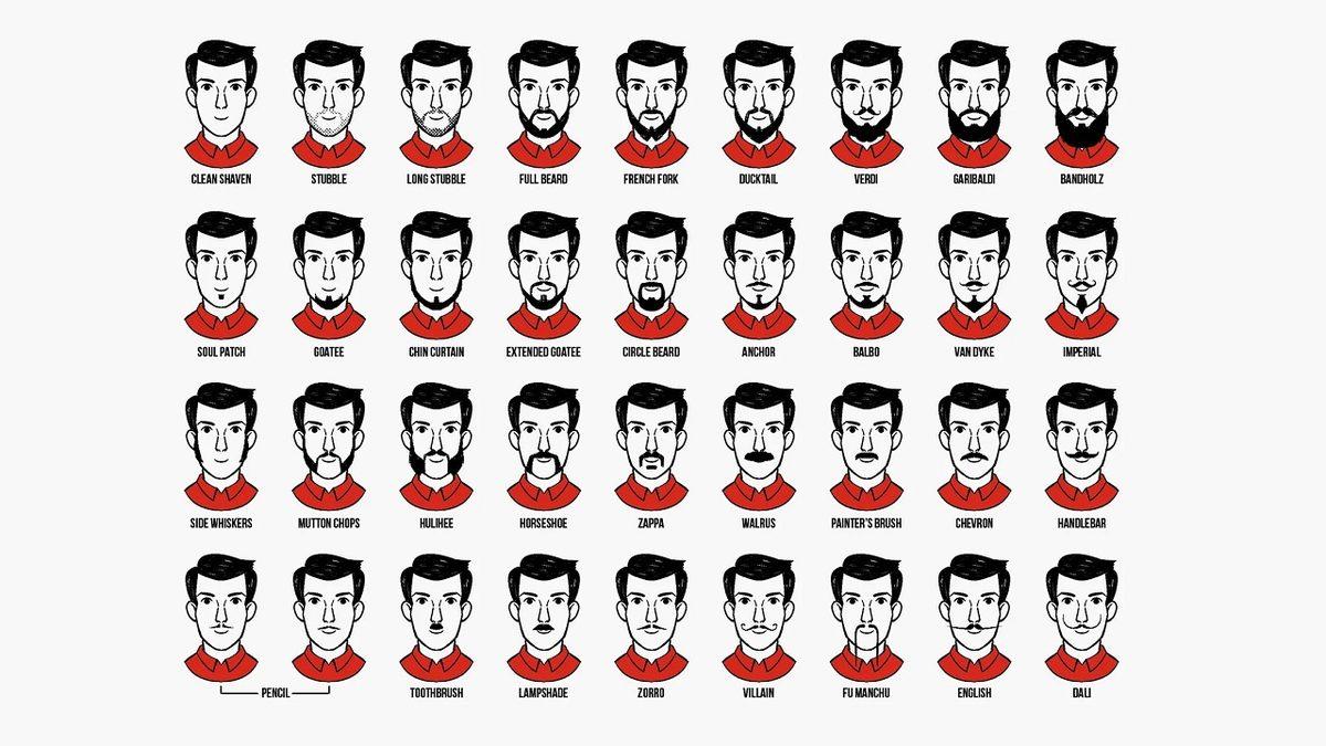 Neden Erkeklerin Sakalı Var da Kadınların Yok?