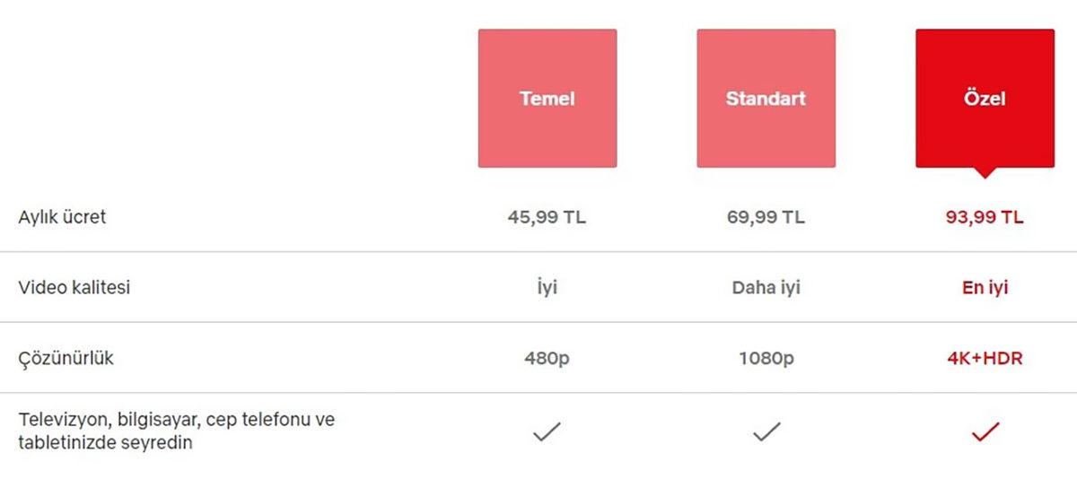 Netflix, Türkiye Fiyatlarına Bir Kez Daha Zam Yaptı: İşte Kullanıcıların Yeni Fiyatlara İsyanı...