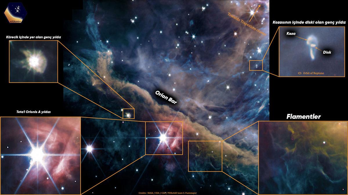James Webb Uzay Teleskobu, Orion Nebulası’nın Fotoğrafını Paylaştı (İçinde Kaybolacaksınız)