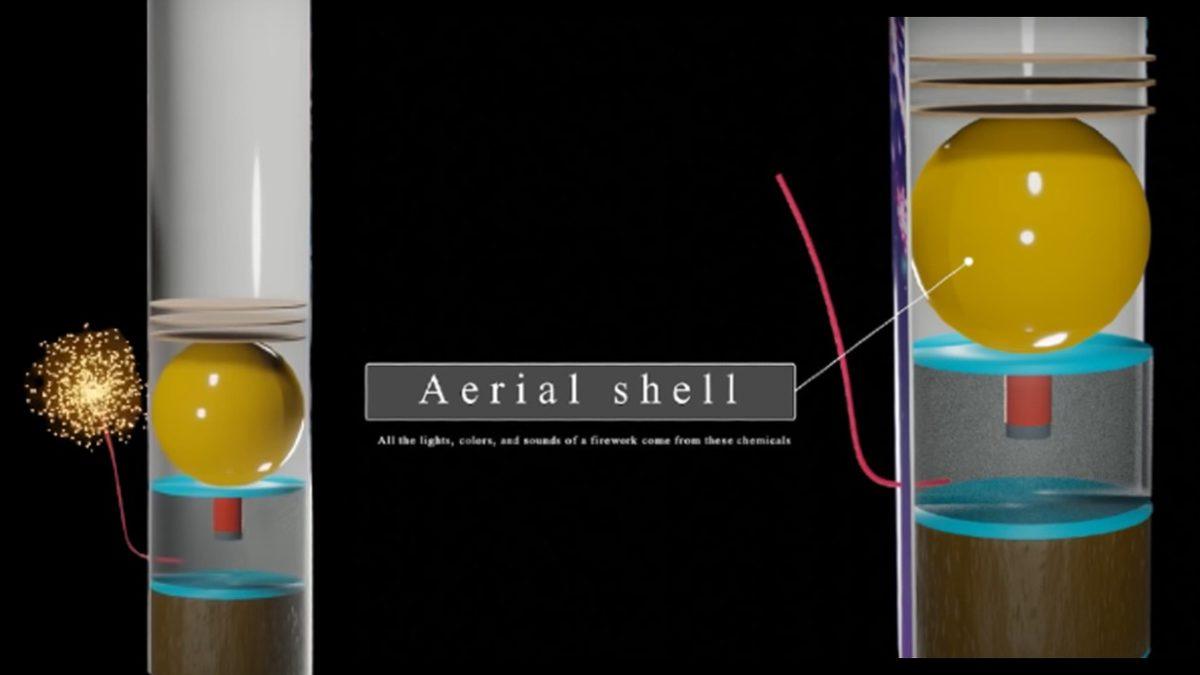 Havai Fişeklerin Çeşitli Şekillerde ve Renklerde Görünmesini Sağlayan Zekice Yöntem