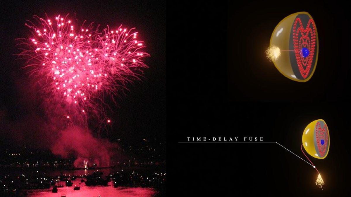 Havai Fişeklerin Çeşitli Şekillerde ve Renklerde Görünmesini Sağlayan Zekice Yöntem