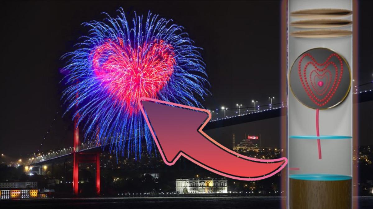 Havai Fişeklerin Çeşitli Şekillerde ve Renklerde Görünmesini Sağlayan Zekice Yöntem