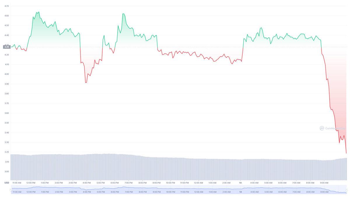Yatırımcılarını Yüz Milyarlarca Dolar Zarar Ettiren LUNA’nın Kurucusu Do Kwon’dan Açıklama Geldi