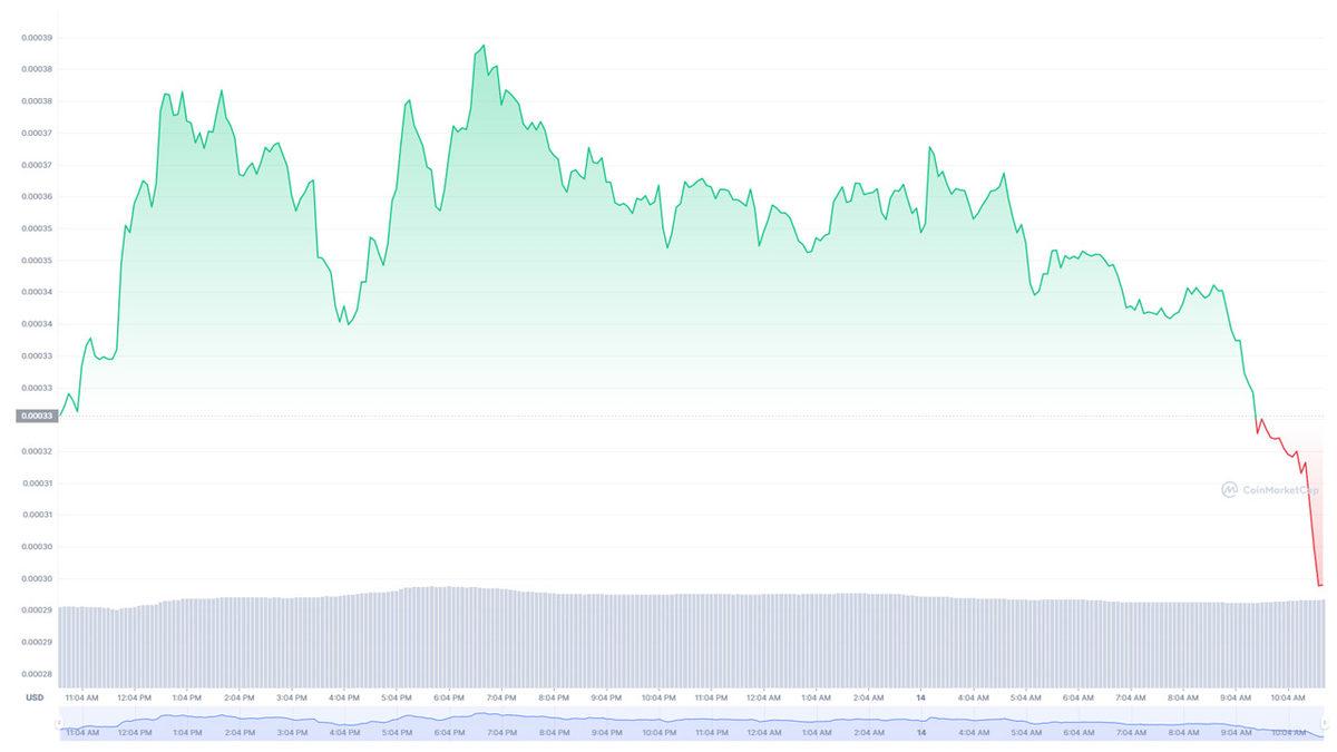 Yatırımcılarını Yüz Milyarlarca Dolar Zarar Ettiren LUNA’nın Kurucusu Do Kwon’dan Açıklama Geldi