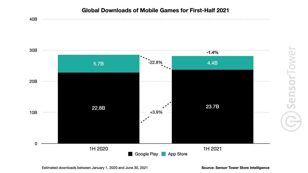 İnsanların Mobil Uygulamalara Çılgınlar Gibi Para Harcadığını Gösteren Araştırma