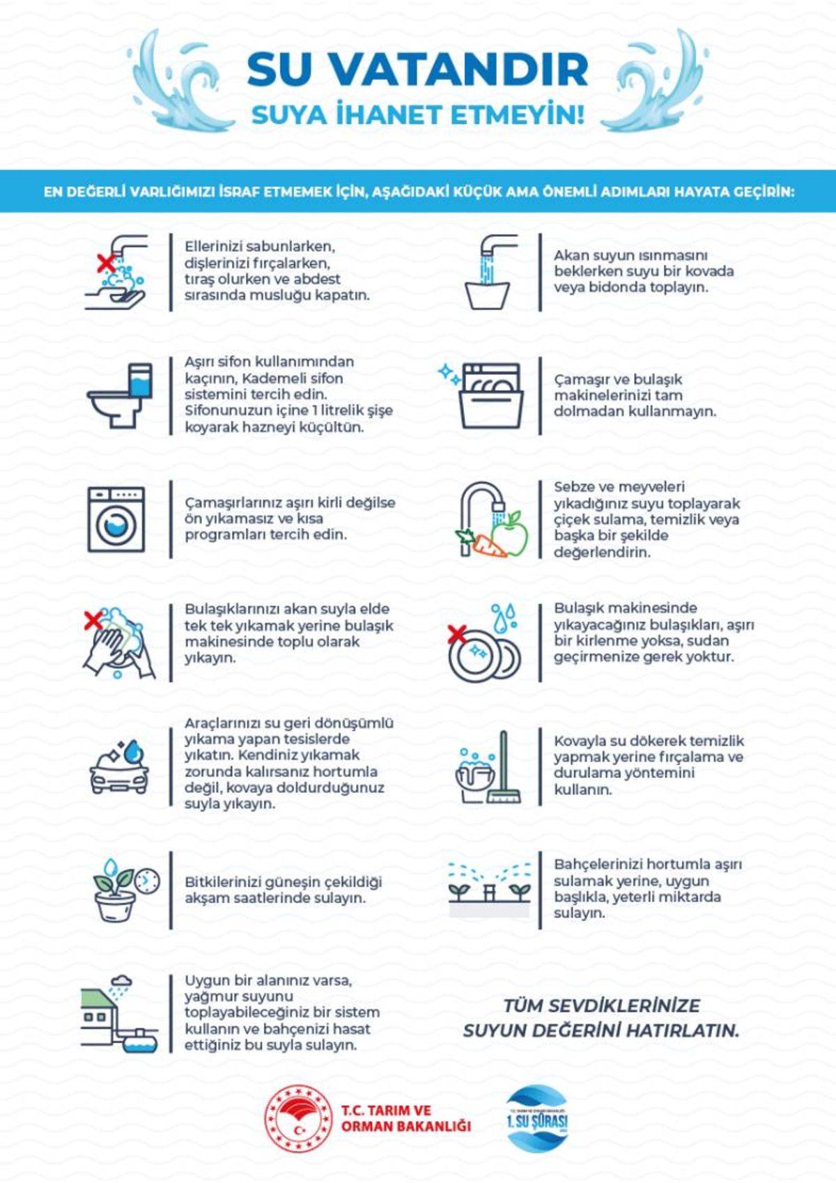 Bakanlık, ’Verimli Su Tüketimi’ İçin Rehber Yayınladı