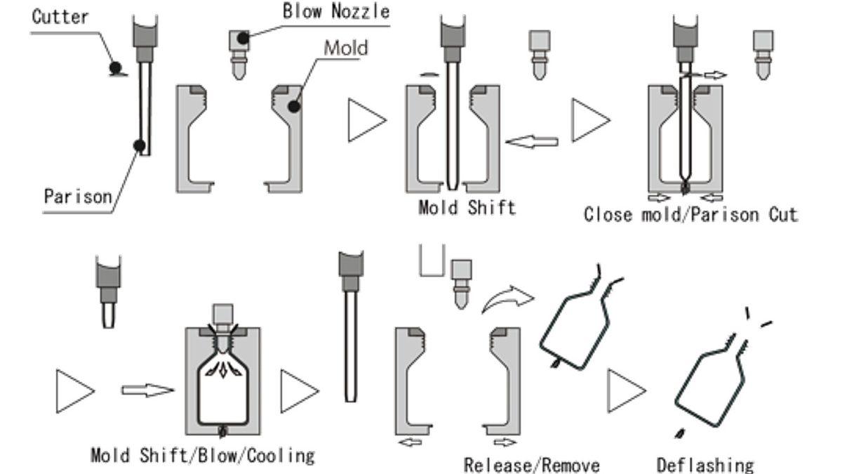 Su Şişelerinin Etrafında Bulunan Bu Çıkıntılar ve Tabanındaki Çiçek Benzeri Şekil Aslında Ne İşe Yarıyor?