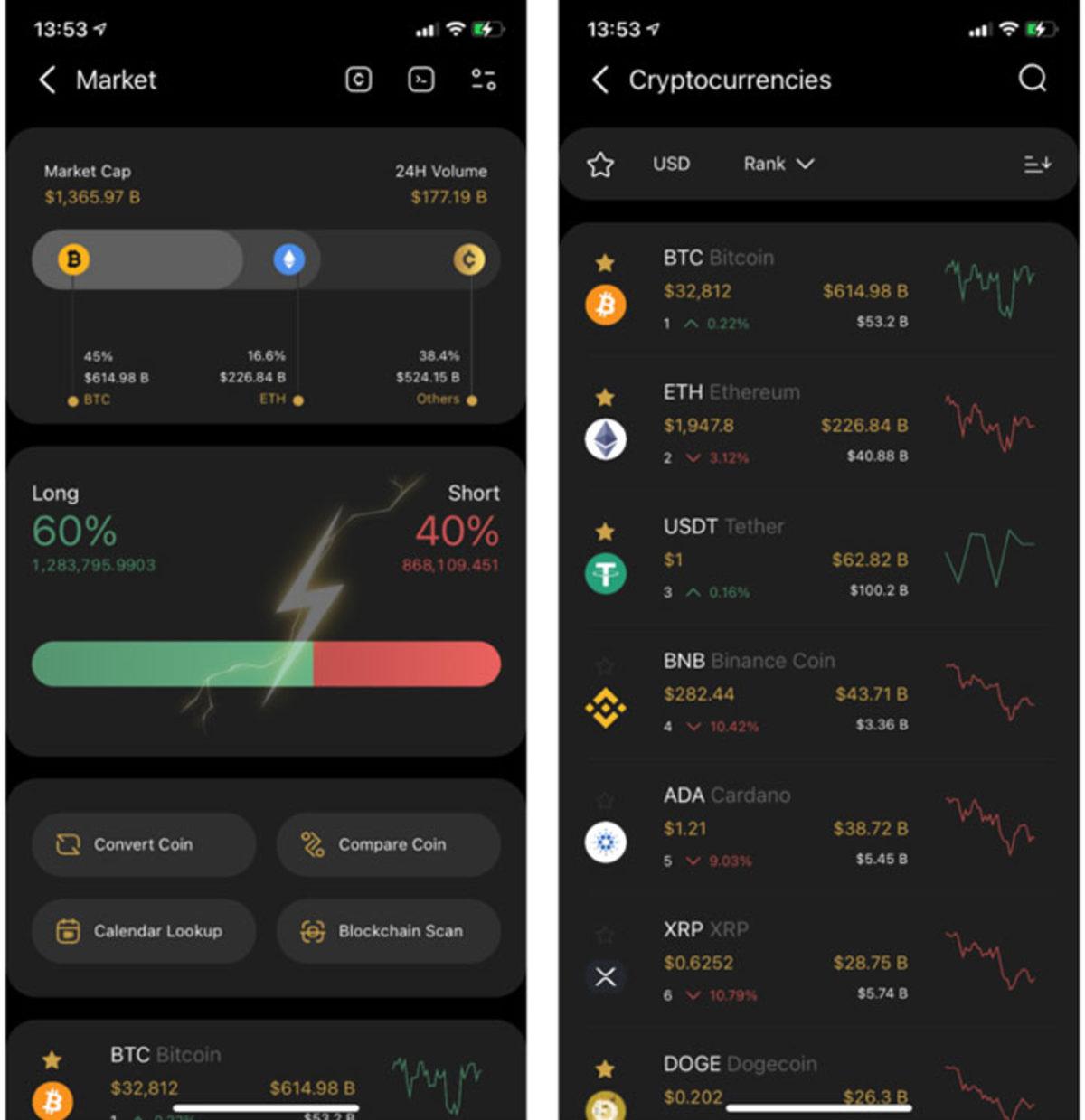 Borsa Uygulamalarına İhtiyaç Bırakmayan Türkçe Destekli İlk Kripto Para Cüzdanı: Coin98 Nedir, Avantajları Neler?