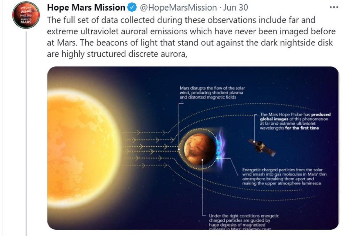 BAE’nin Uzay Aracı Hope, Mars’ın Kuzey Işıklarını Görüntüledi