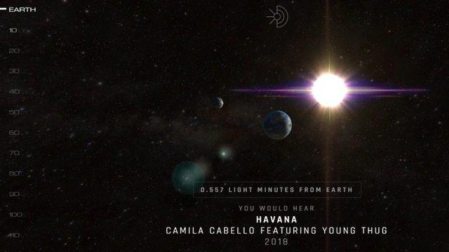 Uzayda Müzik Yolculuğu: Dünya’dan Kaç Işık Yılı Uzaklıkta Hangi Şarkıları Duyacağınızı Gösteren İnternet Sitesi