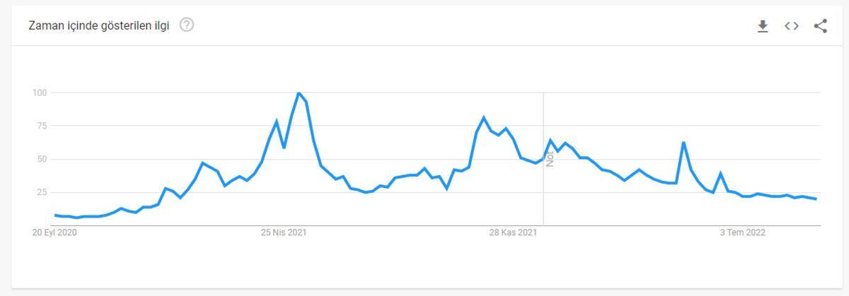 Kripto Paralar Neden Artık Eskisi Gibi Konuşulmuyor? (Balon Gerçekten Patlamış Olabilir mi?)