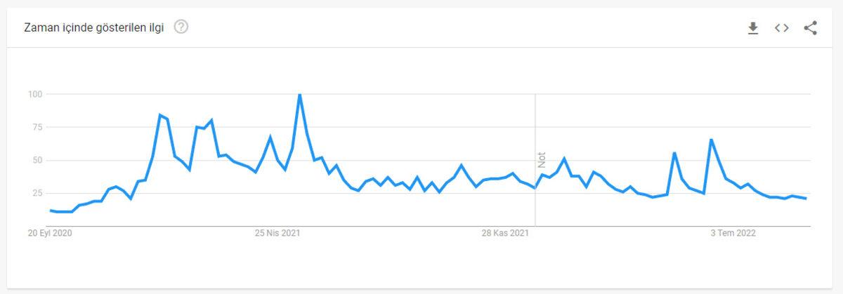 Kripto Paralar Neden Artık Eskisi Gibi Konuşulmuyor? (Balon Gerçekten Patlamış Olabilir mi?)