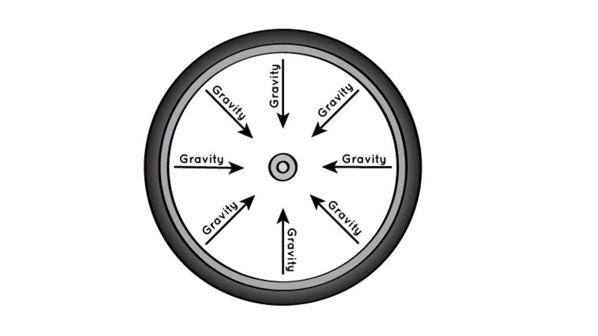 Neden Bütün Gezegenler Yuvarlak Olur?