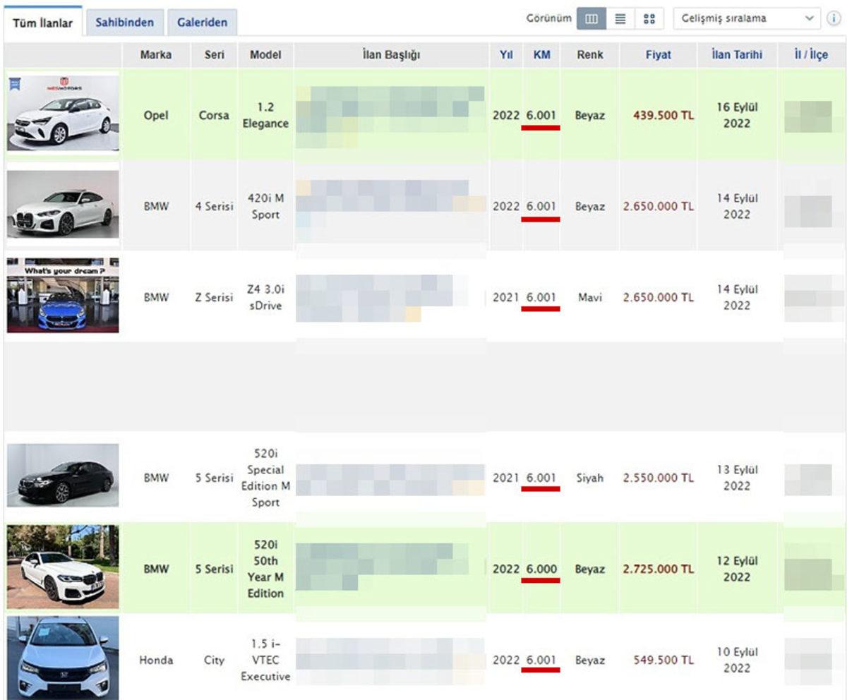İkinci El Araç Satışlarına Getirilen 6 Bin Kilometre Sınırı, İlan Sitelerinde İşte Böyle Manipüle Ediliyor