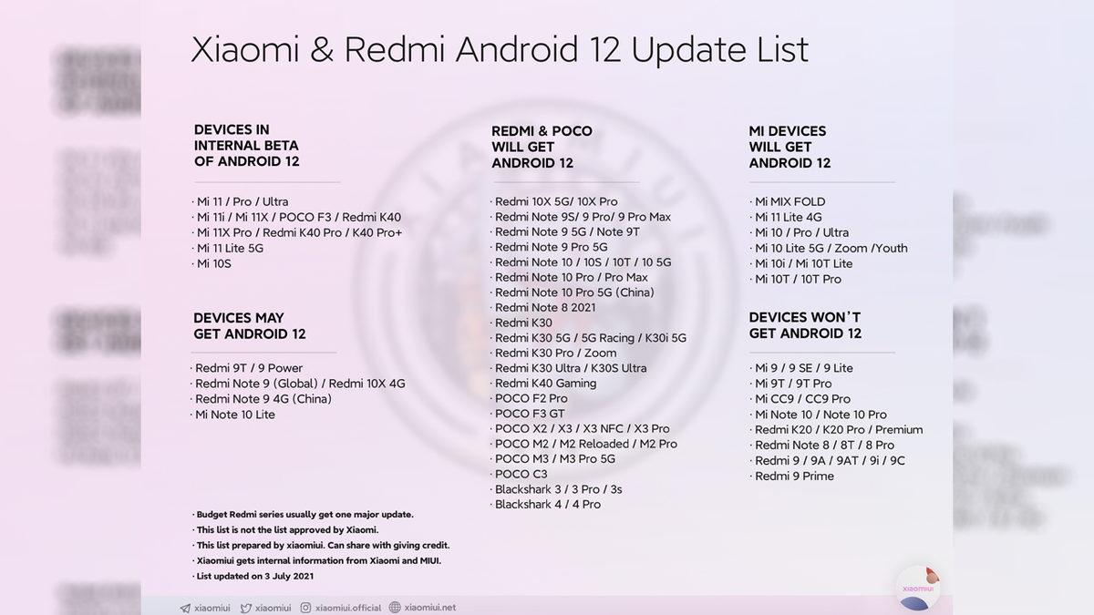 Android 12 Güncellemesi Alacak Xiaomi, Redmi ve POCO Telefonların Listesi Ortaya Çıktı