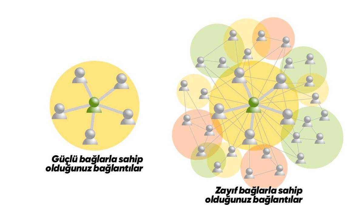 20 Milyon Kişinin Katıldığı Dev Araştırma Sonuçlandı: İş Ararken Önce Kime Başvurmanız Gerekiyor?
