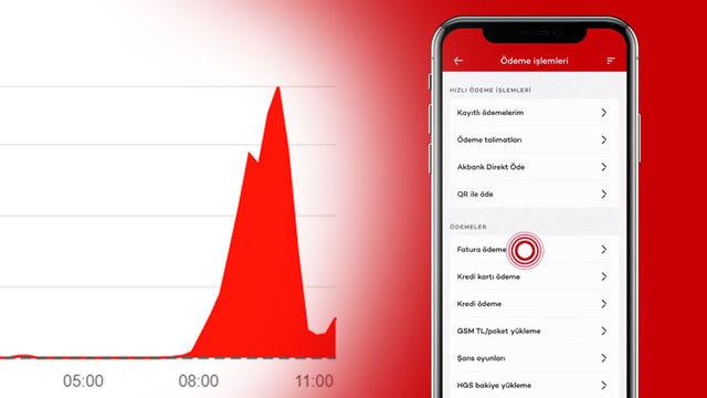 Akbank’ın Tüm Sistemleri Devre Dışı Kaldı: Siber Saldırı İddiası Var [Güncelleme]