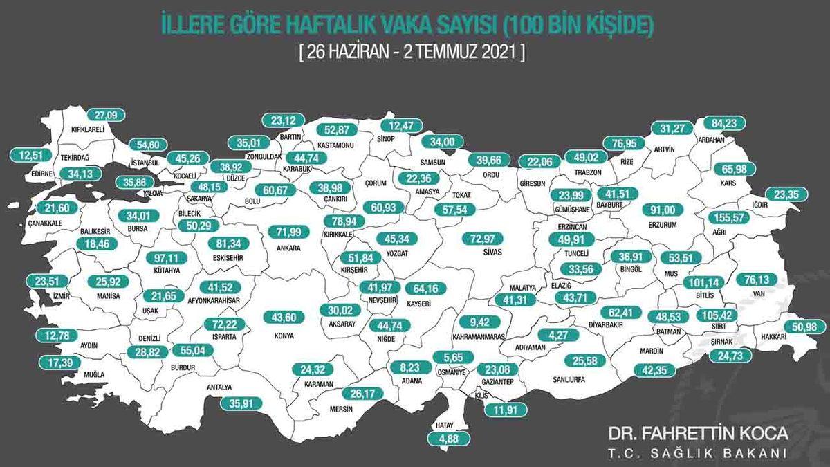 Sağlık Bakanı Kötü Haberi Verdi: Türkiye’de Üç İlde Delta Plus Varyantı Görüldü