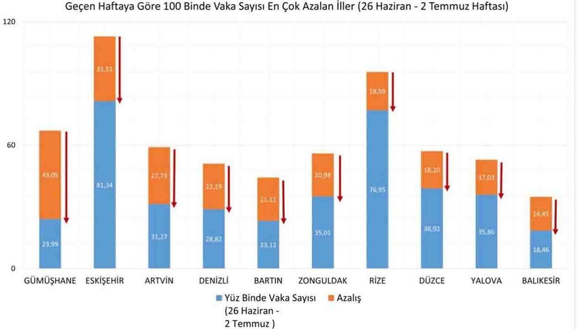 Sağlık Bakanı Kötü Haberi Verdi: Türkiye’de Üç İlde Delta Plus Varyantı Görüldü