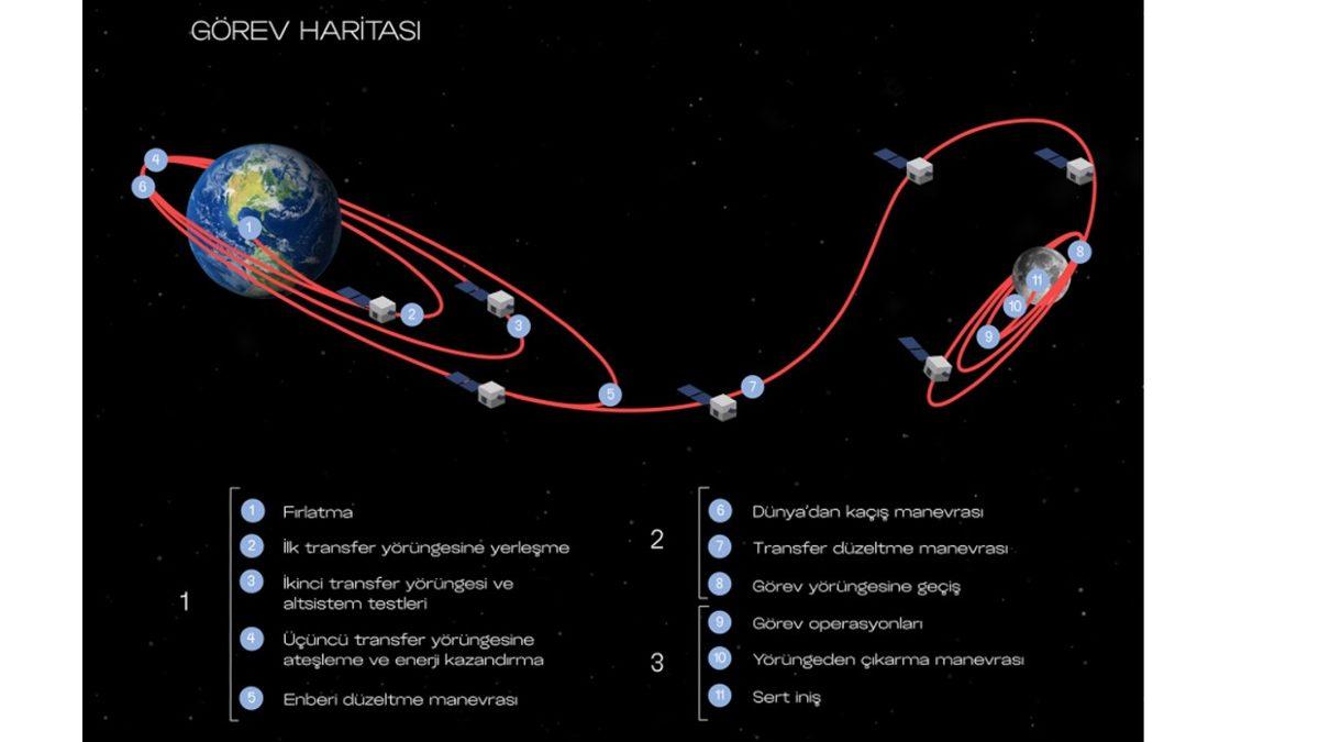 Uzaya Gidecek İlk Türk Nasıl Biri Olacak? TÜBİTAK UZAY Enstitü Müdürü, Webtekno’ya Açıkladı