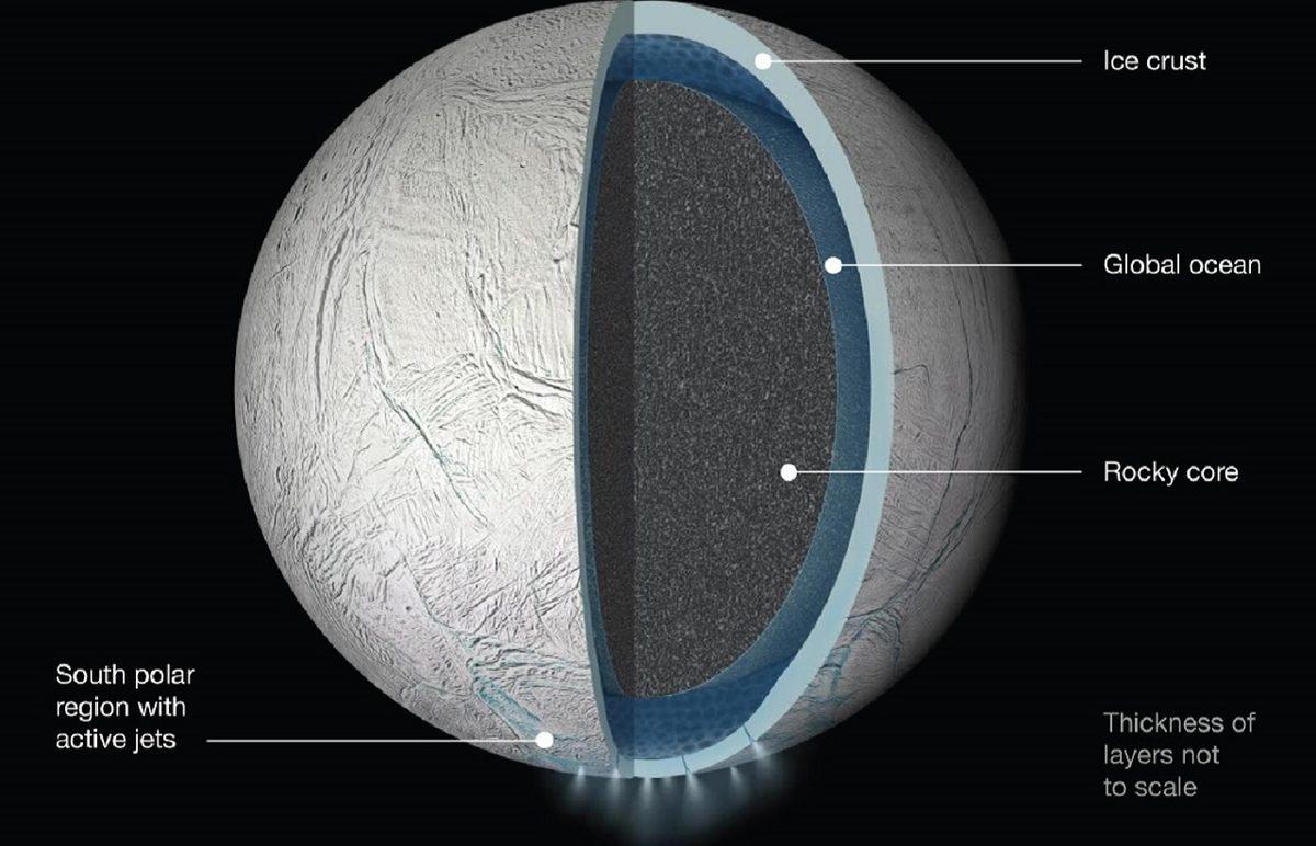 Yeni Bir Araştırma, Satürn’ün Uydusu Enceladus’ta Yaşam İhtimalini Yeniden Gündeme Getirdi