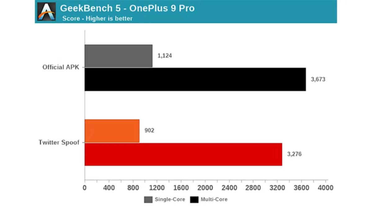 OnePlus 9 ve 9 Pro Geekbench’ten Testleri Manipüle Etme Sebebiyle Çıkarıldı