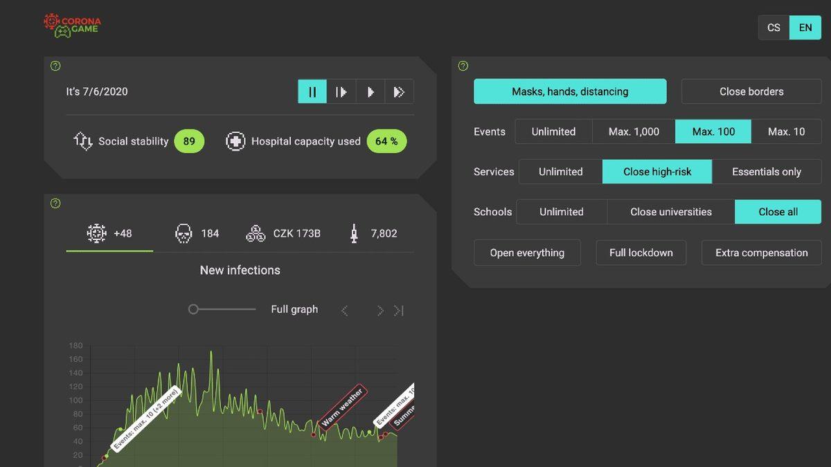 Şimdi Yetki Sizde: Devlet Başkanı Olarak COVID-19 Pandemisini Nasıl Yöneteceğinizi Görebileceğiniz Oyun: CoronaGame