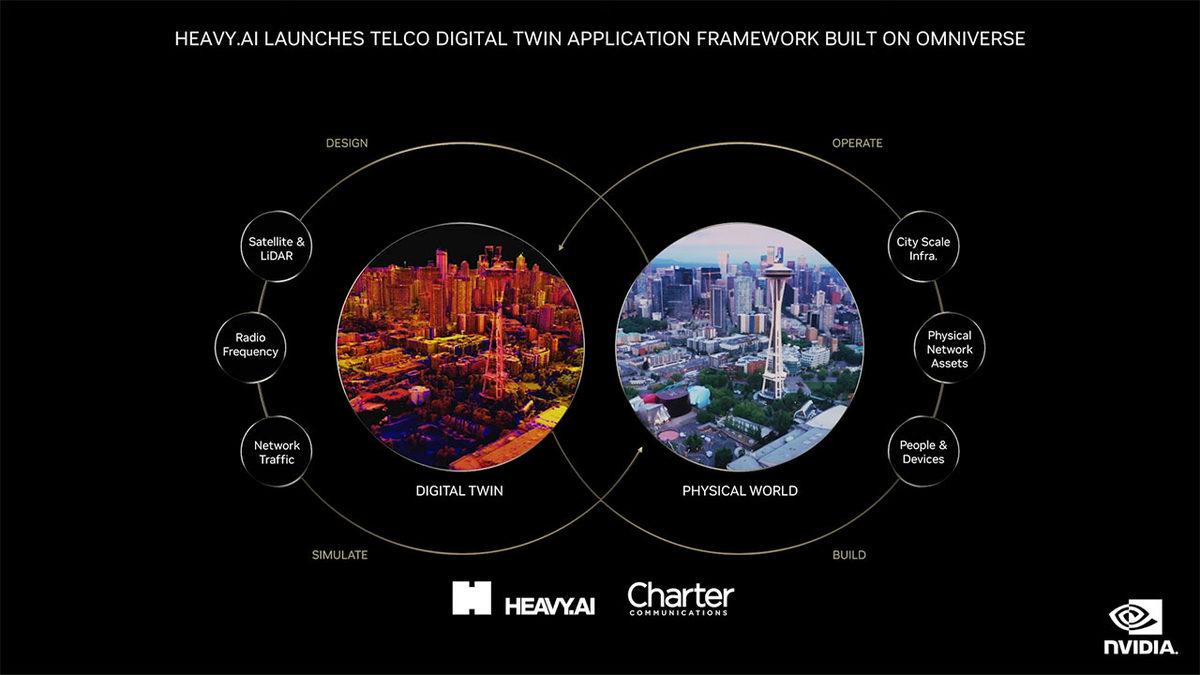 NVIDIA, Geleceği Şekillendirecek Yeni Yapay Zeka Sistemlerini Tanıttı: Metaverse’e Bir Adım Daha Yaklaştık