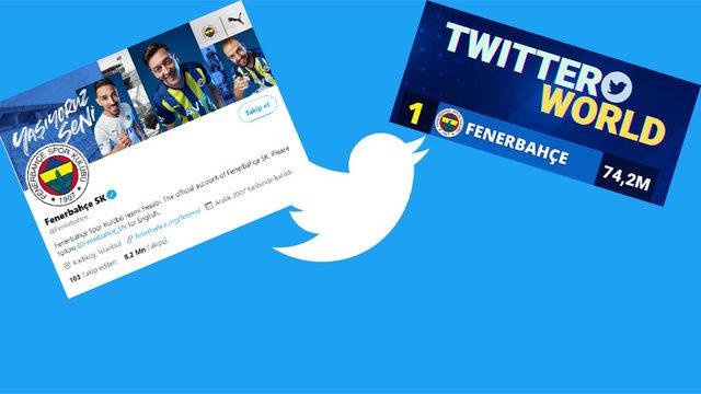 Fenerbahçe, Twitter’da Dünyanın En Çok Etkileşim Alan Spor Takımı Oldu