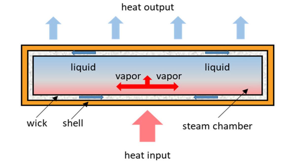Samsung Galaxy S22, Oyuncu Telefonlarında Kullanılan Soğutma Teknolojisine Sahip Olabilir